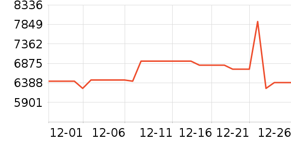 ViddaͶӰ����ʷ�۸�