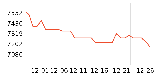 ƻ���ֻ���ʷ�۸�