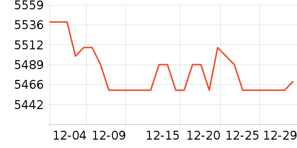 ƻ���ֻ���ʷ�۸�