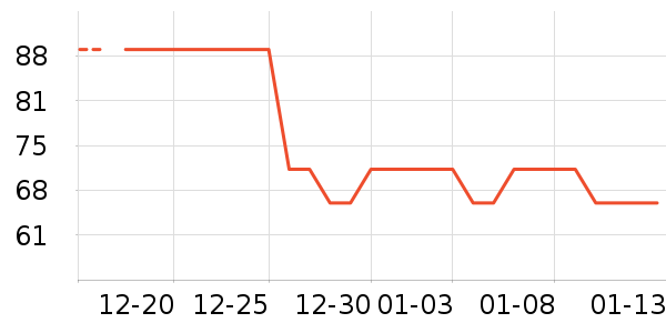 ����/������ʷ�۸�