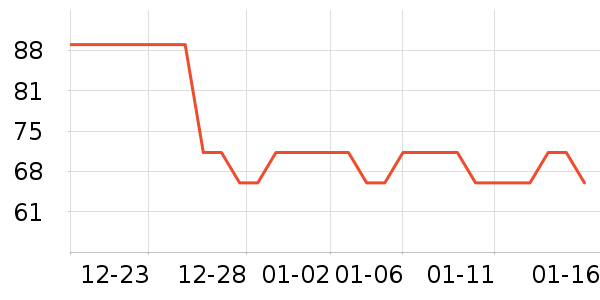 ����/������ʷ�۸�