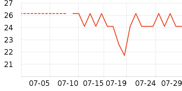 ��������������Ʒ��ʷ�۸�