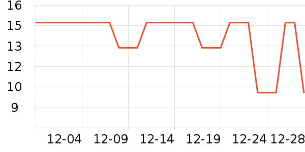 ����ζ������������ʷ�۸�