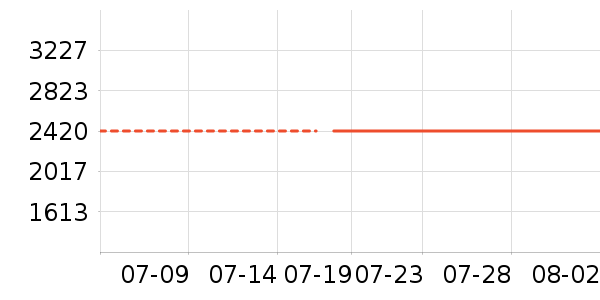 �����ʱ�е�׹/������ʷ�۸�