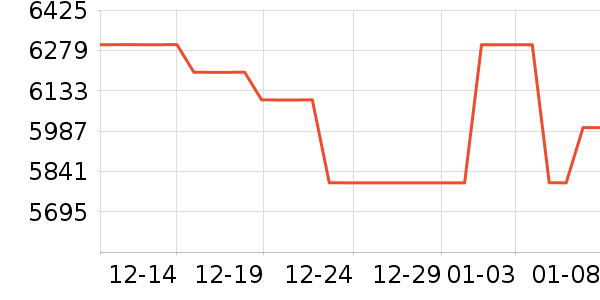 �����ֱ���ʷ�۸�