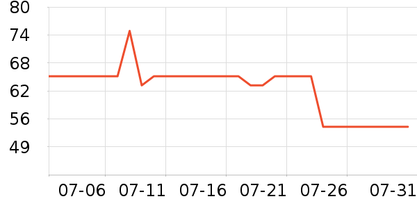 Ʒʤ���/�������ʷ�۸�