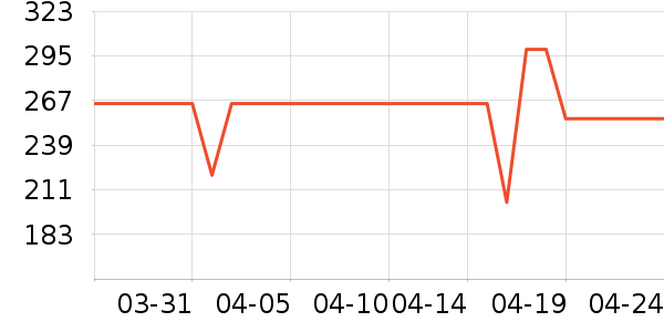 С������/������ʷ�۸�