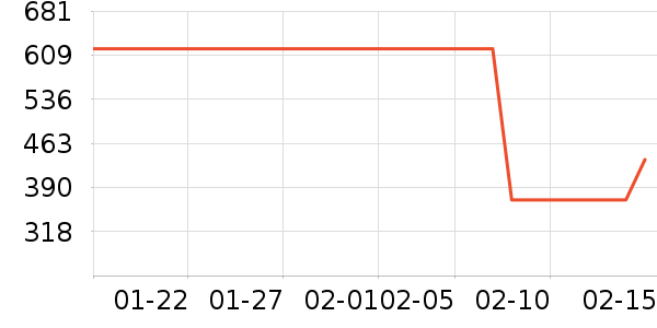 ţ�п���ʷ�۸�