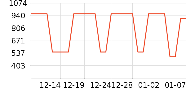 ���������뵶��ʷ�۸�