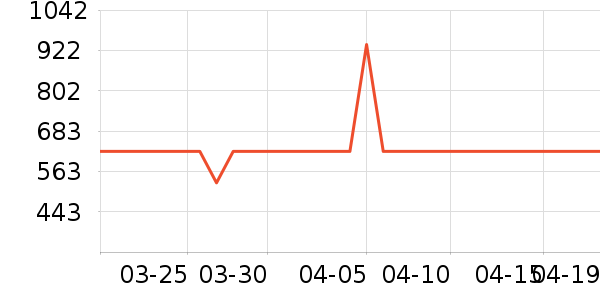 ���������뵶��ʷ�۸�