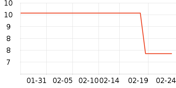 �ֶ�����������ʷ�۸�