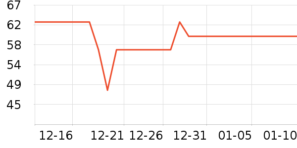 �������ɿ�����ʷ�۸�