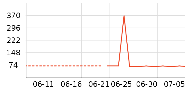 ��˹�����Ѿ���ʷ�۸�