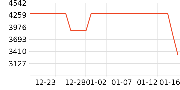 ʯͷɨ�ػ�������ʷ�۸�