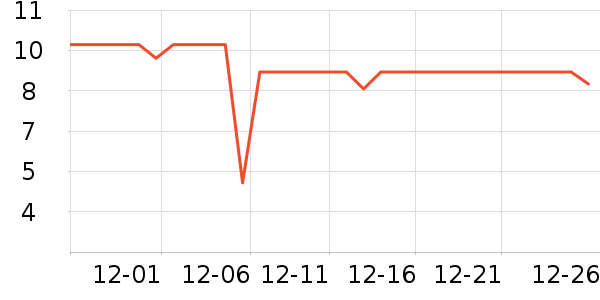 С������๤����ʷ�۸�