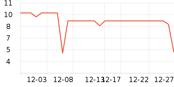 С������๤����ʷ�۸�