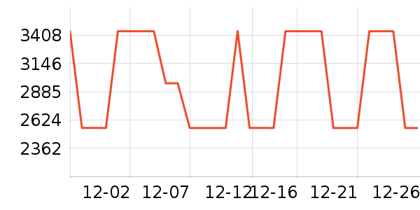 ȫ�Ѵ���ʷ�۸�