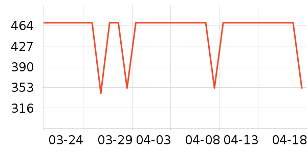 COCO BELLAŮʽ������ʷ�۸�