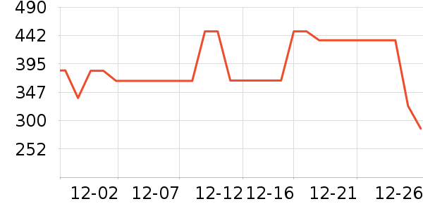 COCO BELLAŮʽ������ʷ�۸�