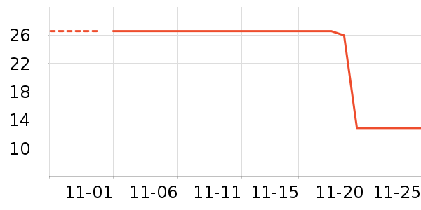 ��ѧ��ʷ�۸�