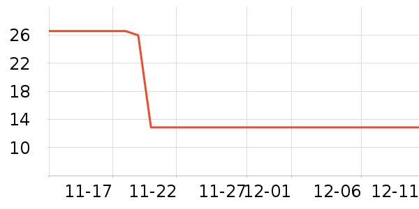 ��ѧ��ʷ�۸�