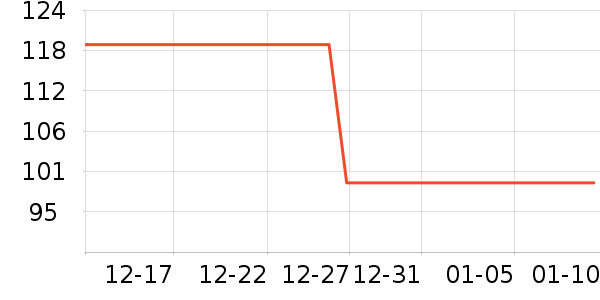 �ʵ�����ţ��/��Ʒ��ʷ�۸�