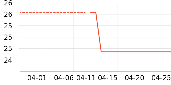 ���������ʷ�۸�