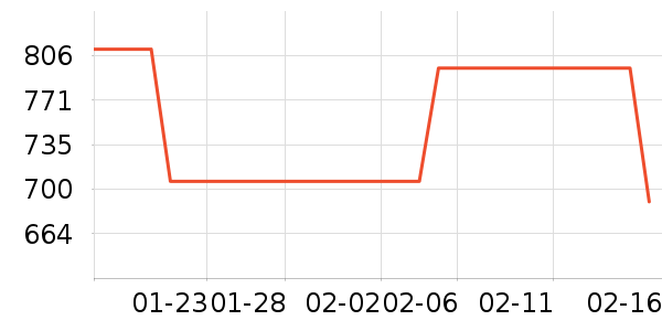 ��װ/ѧ���Ʒ�/�����Ʒ���ʷ�۸�