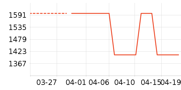 ������ʱ�н�ָ/������ʷ�۸�