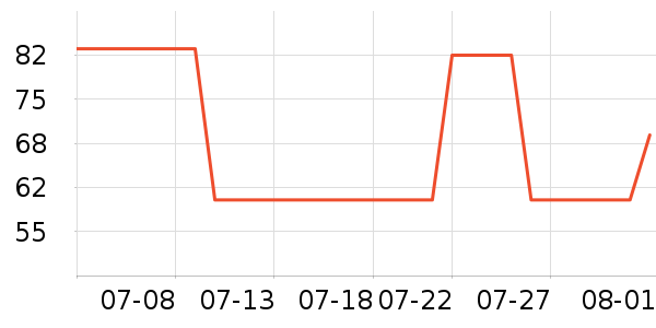 ˹�����˶�T��/POLO����ʷ�۸�