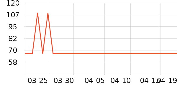 ����Ժ����ʷ�۸�