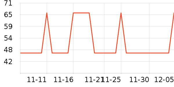 �޼������ʷ�۸�