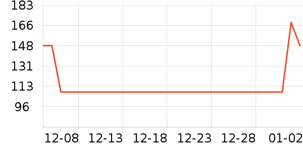 ����������е��ʷ�۸�