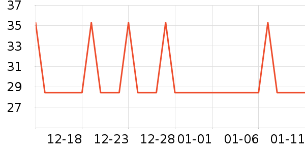 �Ź�������ʷ�۸�