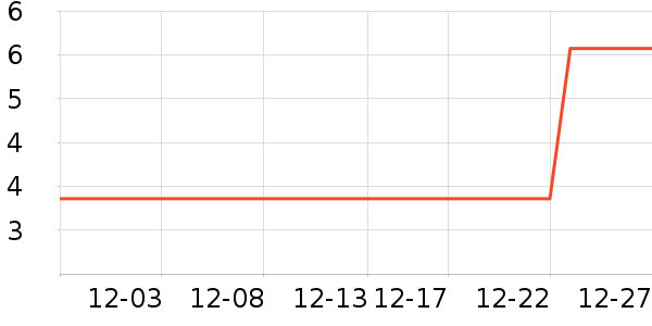 һ���Բ;���ʷ�۸�