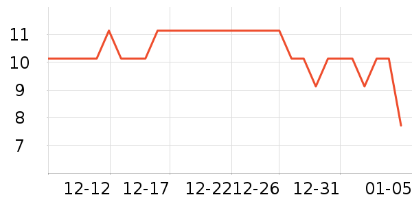 �������;���װ��ʷ�۸�