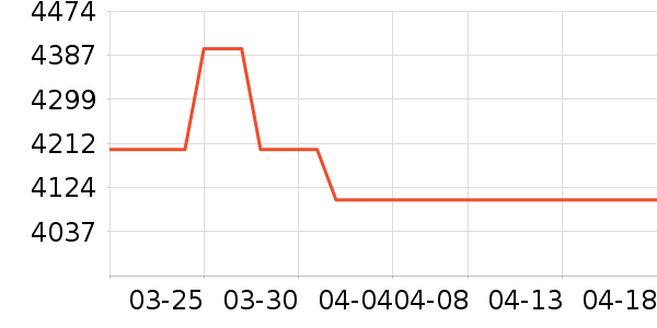 С���ϴ�»���ʷ�۸�