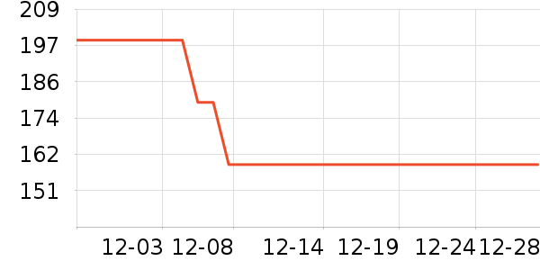 ��˹��̫������ʷ�۸�