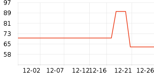 è��������ʷ�۸�