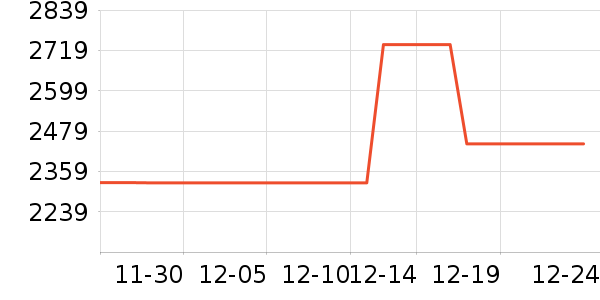 �����ߴ�����Ʒ��ʷ�۸�