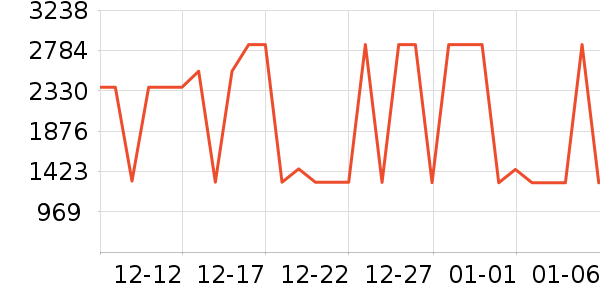 ������������Ʒ��ʷ�۸�