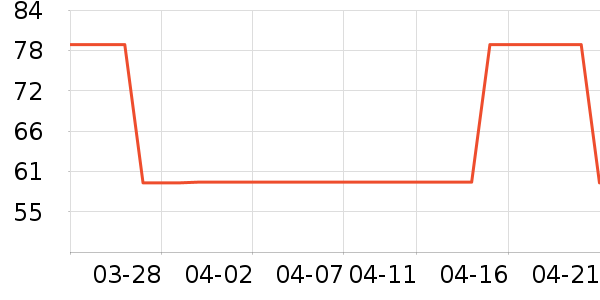 PLAYBOY��������ţ�п���ʷ�۸�