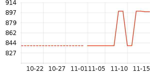 ������ԡ������ʷ�۸�