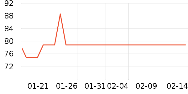 SwisseӤ��Ӫ����ʷ�۸�