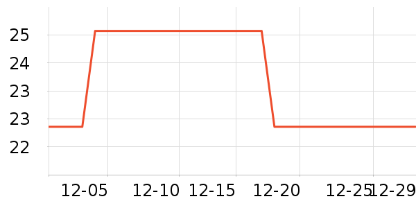 С���ɴ�����Ʒ��ʷ�۸�