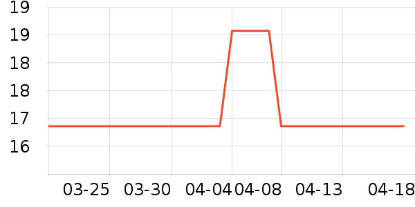 ��ֻ������/������ʷ�۸�