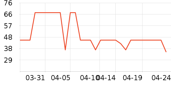 ��������๤����ʷ�۸�