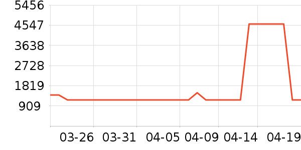 ������������ʷ�۸�