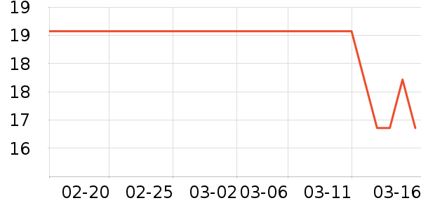 ���ּ��/������ʷ�۸�