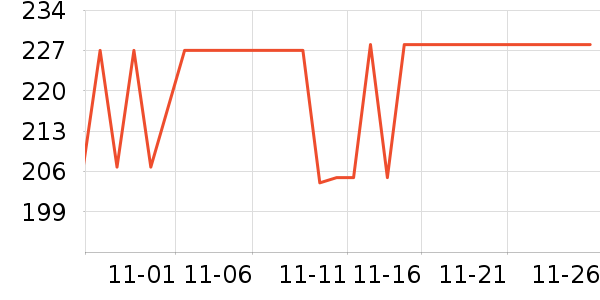 ���������̷���ʷ�۸�